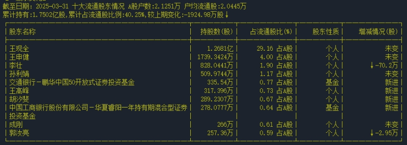 股东
